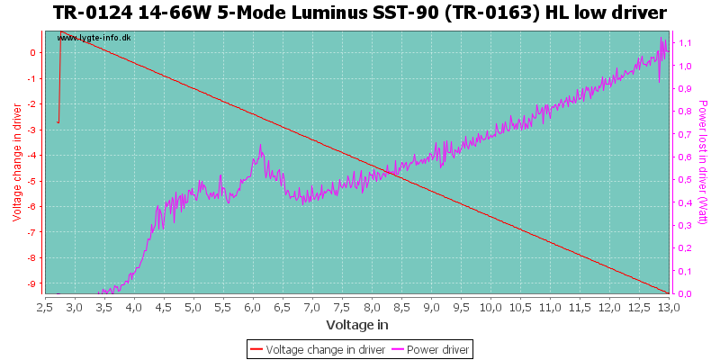 TR-0124%2014-66W%205-Mode%20Luminus%20SST-90%20(TR-0163)%20HL%20lowDriver.png