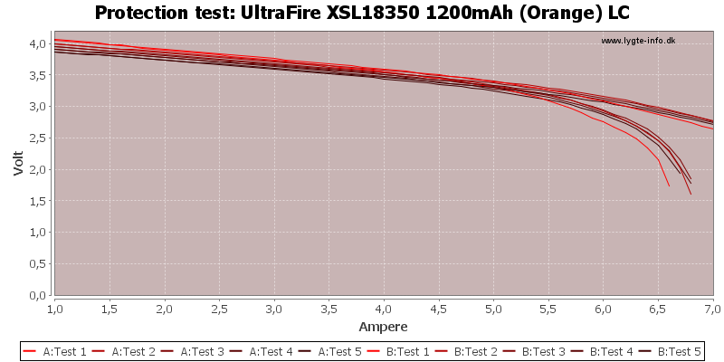 UltraFire%20XSL18350%201200mAh%20(Orange)%20LC-TripCurrent.png