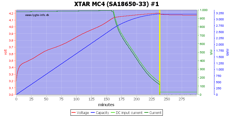 XTAR%20MC4%20%28SA18650-33%29%20%231.png