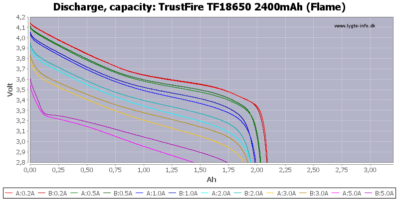 TrustFire%20TF18650%202400mAh%20(Flame)-Capacity.png