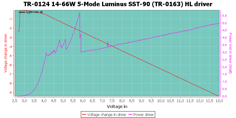 TR-0124%2014-66W%205-Mode%20Luminus%20SST-90%20(TR-0163)%20HLDriver.png