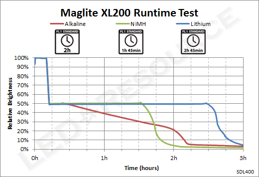 XL200_Runtime.png