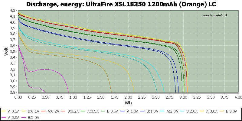 UltraFire%20XSL18350%201200mAh%20(Orange)%20LC-Energy.png