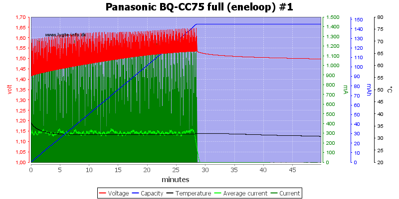 Panasonic%20BQ-CC75%20full%20%28eneloop%29%20%231.png