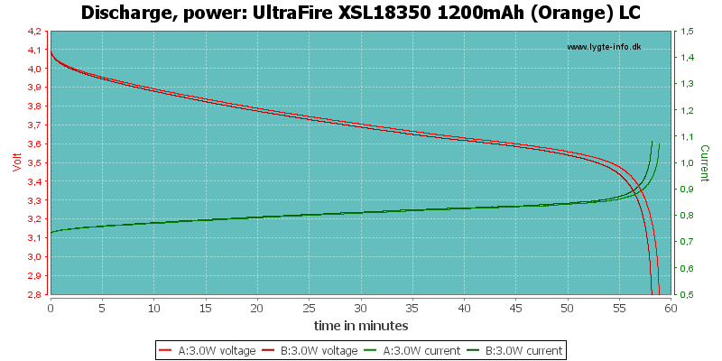 UltraFire%20XSL18350%201200mAh%20(Orange)%20LC-PowerLoadTime.png