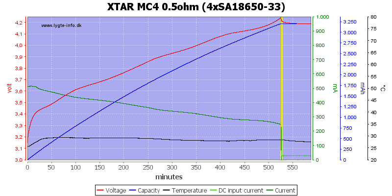 XTAR%20MC4%200.5ohm%20%284xSA18650-33%29.png