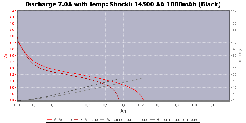 Shockli%2014500%20AA%201000mAh%20(Black)-Temp-7.0.png
