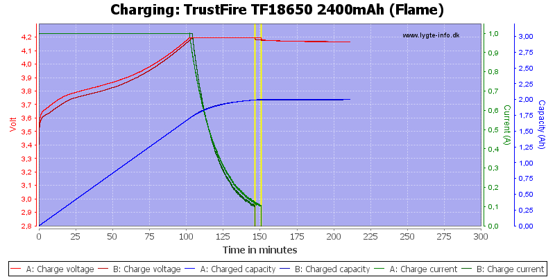 TrustFire%20TF18650%202400mAh%20(Flame)-Charge.png