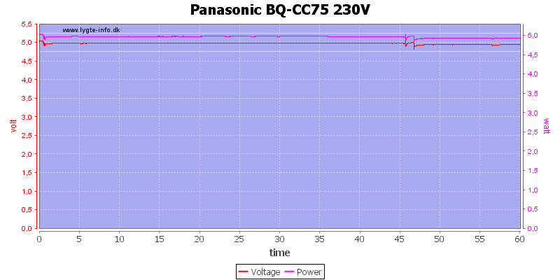 Panasonic%20BQ-CC75%20230V%20load%20test.png