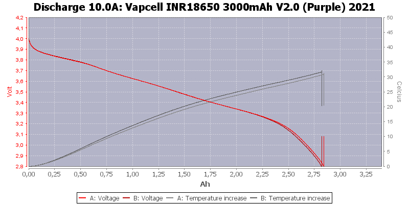 Vapcell%20INR18650%203000mAh%20V2.0%20(Purple)%202021-Temp-10.0.png