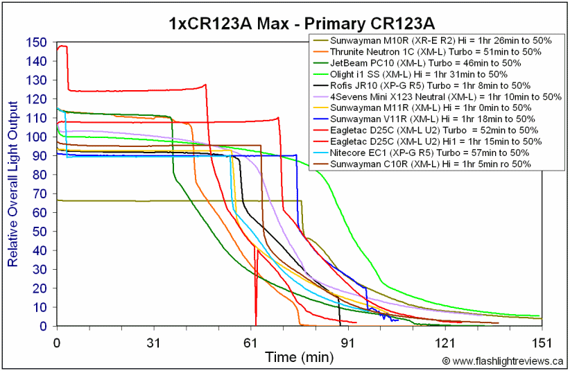 C10R-HiCR123A.gif