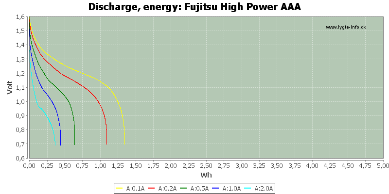 Fujitsu%20High%20Power%20AAA-Energy.png