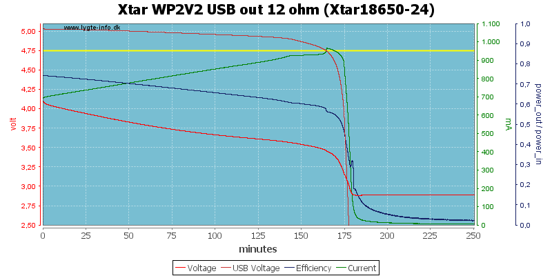 Xtar%20WP2V2%20USB%20out%2012%20ohm%20(Xtar18650-24).png