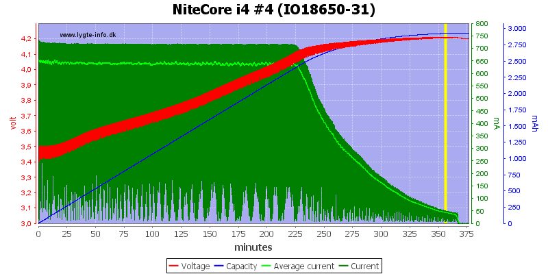 NiteCore%20i4%20%234%20(IO18650-31).png