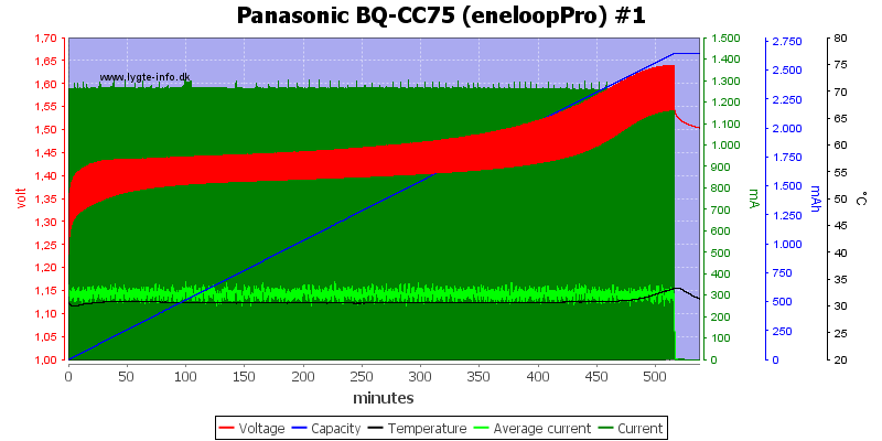 Panasonic%20BQ-CC75%20%28eneloopPro%29%20%231.png