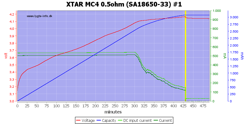 XTAR%20MC4%200.5ohm%20%28SA18650-33%29%20%231.png