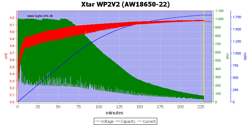 Xtar%20WP2V2%20(AW18650-22).png