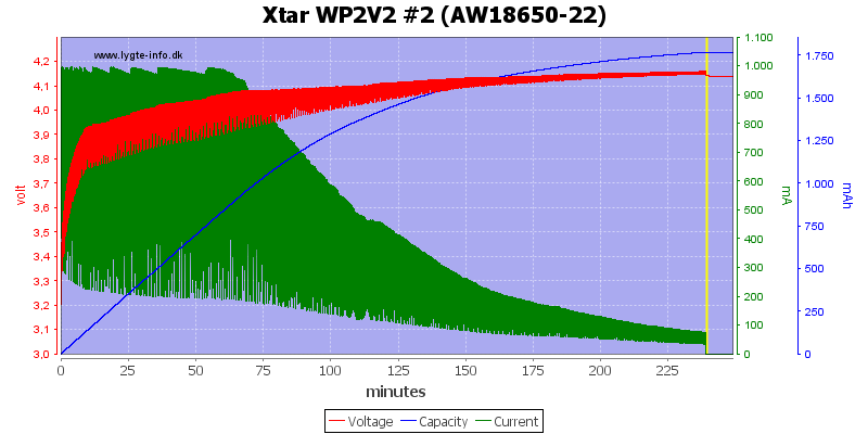 Xtar%20WP2V2%20%232%20(AW18650-22).png