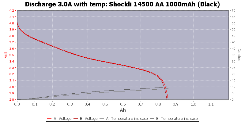 Shockli%2014500%20AA%201000mAh%20(Black)-Temp-3.0.png