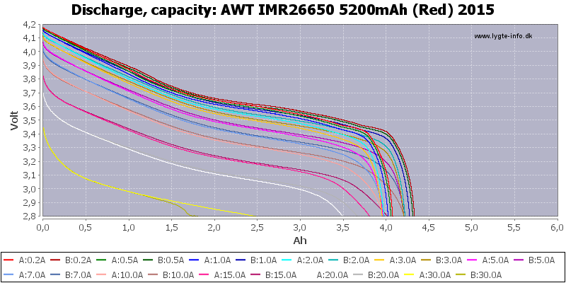 AWT%20IMR26650%205200mAh%20(Red)%202015-Capacity.png