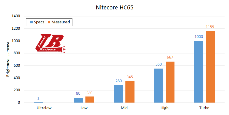 Nitecore_HC65_40.png