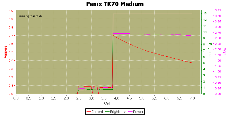 Fenix%20TK70%20Medium.png