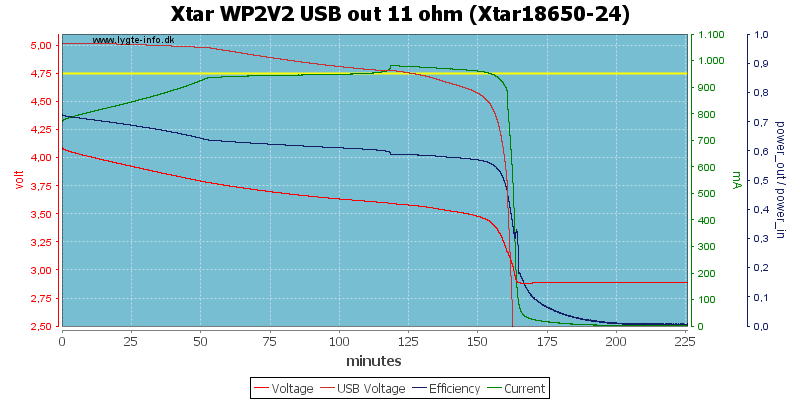 Xtar%20WP2V2%20USB%20out%2011%20ohm%20(Xtar18650-24).png