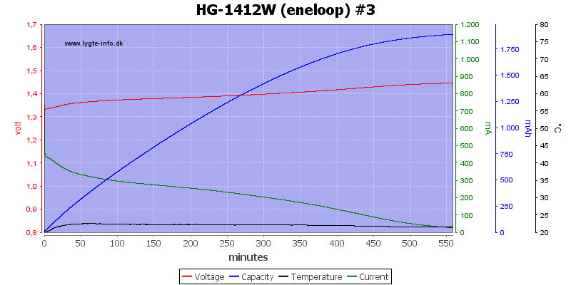 HG-1412W%20(eneloop)%20%233.png