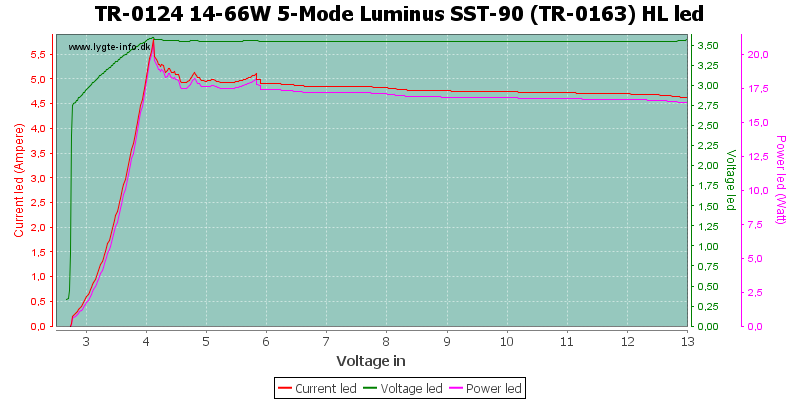 TR-0124%2014-66W%205-Mode%20Luminus%20SST-90%20(TR-0163)%20HLLed.png