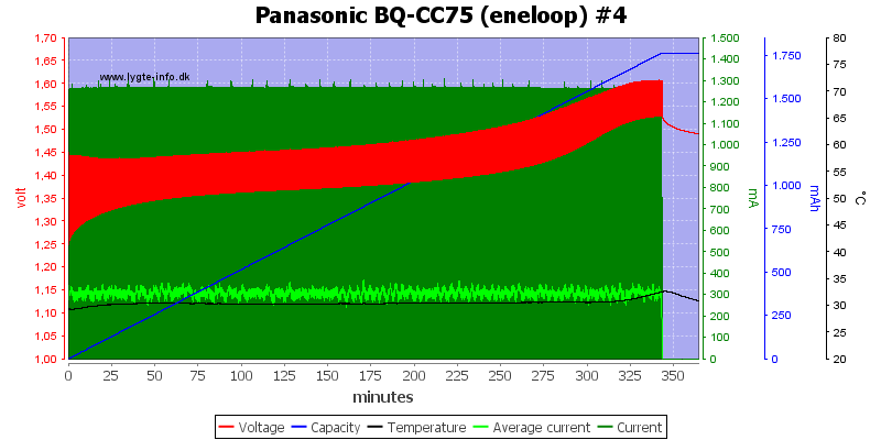 Panasonic%20BQ-CC75%20%28eneloop%29%20%234.png