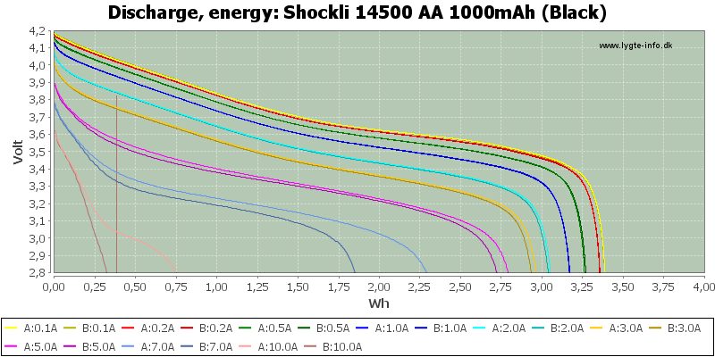 Shockli%2014500%20AA%201000mAh%20(Black)-Energy.png