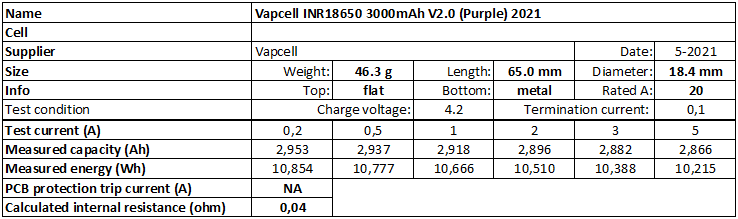 Vapcell%20INR18650%203000mAh%20V2.0%20(Purple)%202021-info.png