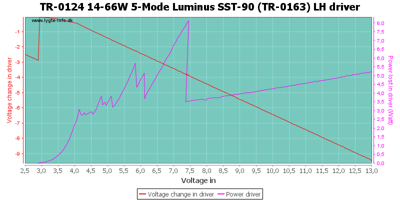 TR-0124%2014-66W%205-Mode%20Luminus%20SST-90%20(TR-0163)%20LHDriver.png