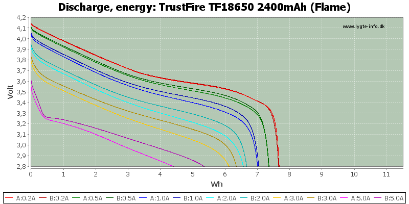 TrustFire%20TF18650%202400mAh%20(Flame)-Energy.png