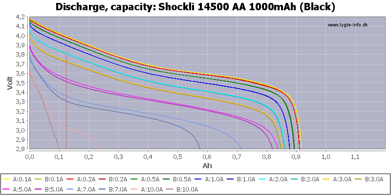 Shockli%2014500%20AA%201000mAh%20(Black)-Capacity.png