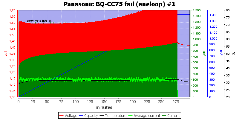 Panasonic%20BQ-CC75%20fail%20%28eneloop%29%20%231.png