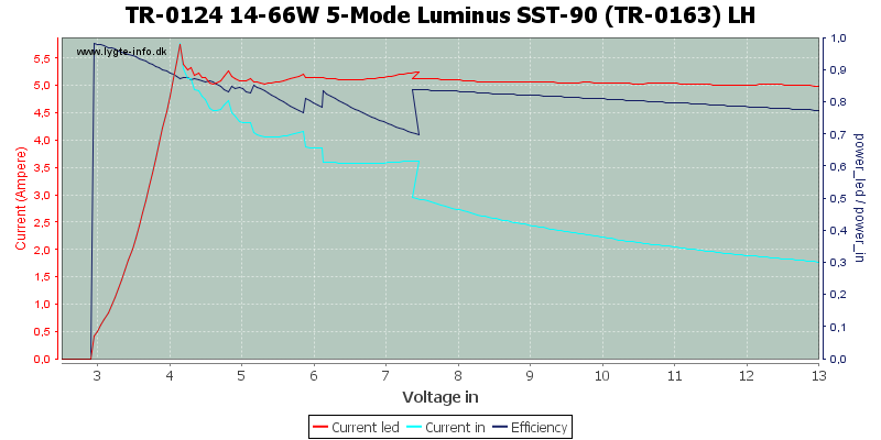 TR-0124%2014-66W%205-Mode%20Luminus%20SST-90%20(TR-0163)%20LH.png