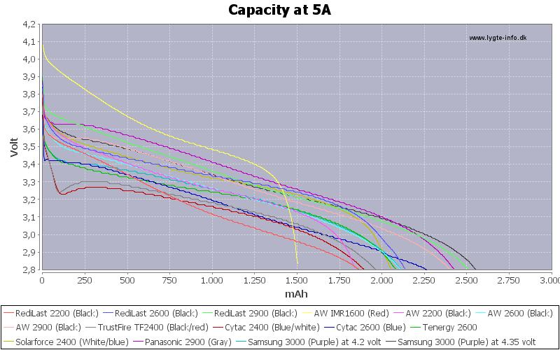 Capacity-5A.png