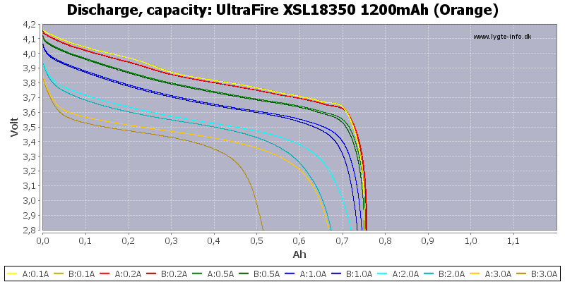 UltraFire%20XSL18350%201200mAh%20(Orange)-Capacity.png