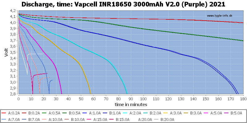 Vapcell%20INR18650%203000mAh%20V2.0%20(Purple)%202021-CapacityTime.png