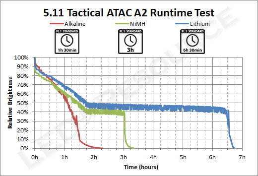 ATAC_A2_Runtime.png