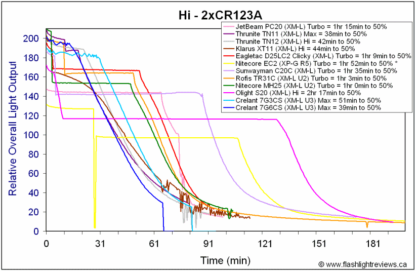 7G3CS-HiCR123A.gif