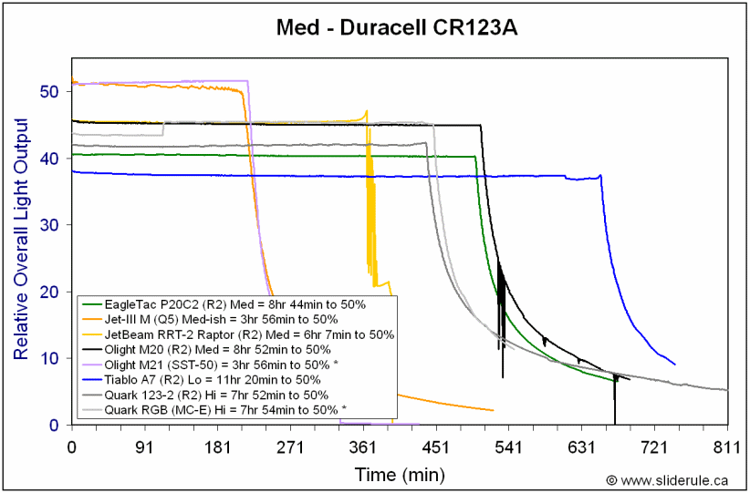 RGB-MedCR123A.gif