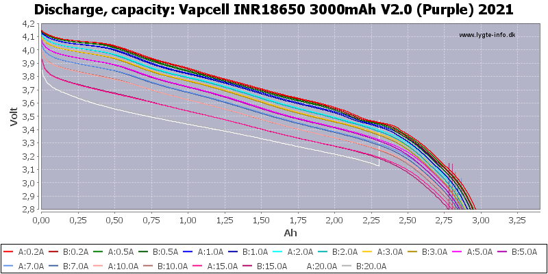 Vapcell%20INR18650%203000mAh%20V2.0%20(Purple)%202021-Capacity.png