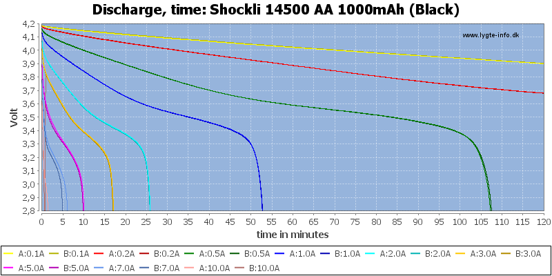 Shockli%2014500%20AA%201000mAh%20(Black)-CapacityTime.png