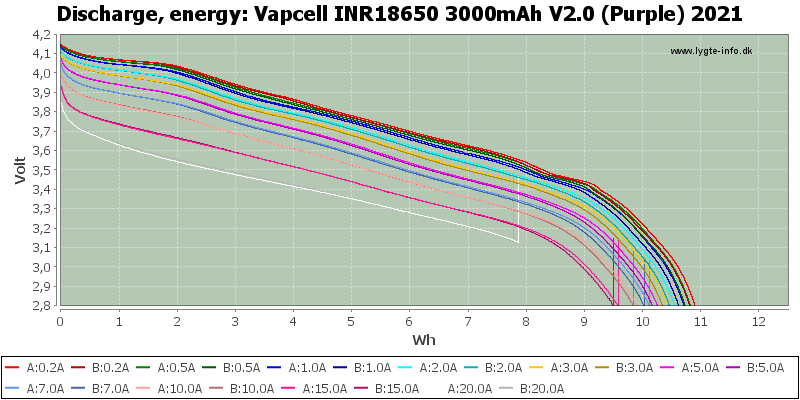 Vapcell%20INR18650%203000mAh%20V2.0%20(Purple)%202021-Energy.png