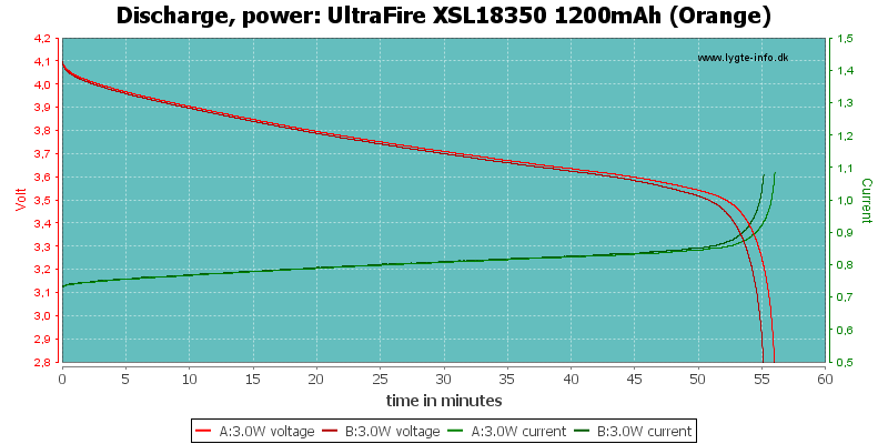 UltraFire%20XSL18350%201200mAh%20(Orange)-PowerLoadTime.png