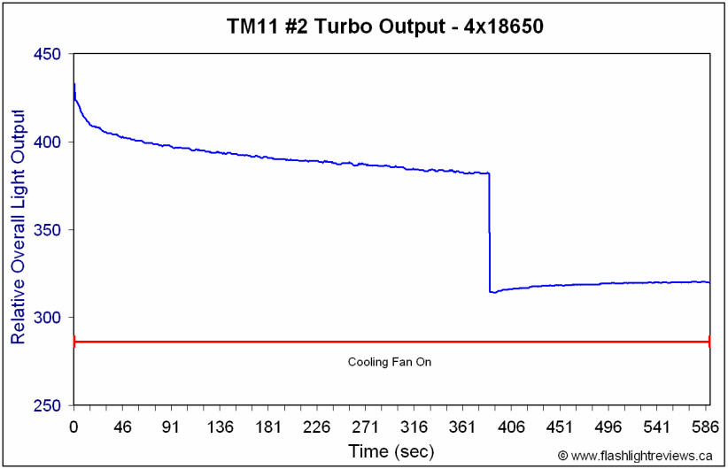 TM11-2-Runtime.gif