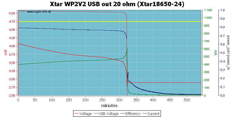 Xtar%20WP2V2%20USB%20out%2020%20ohm%20(Xtar18650-24).png