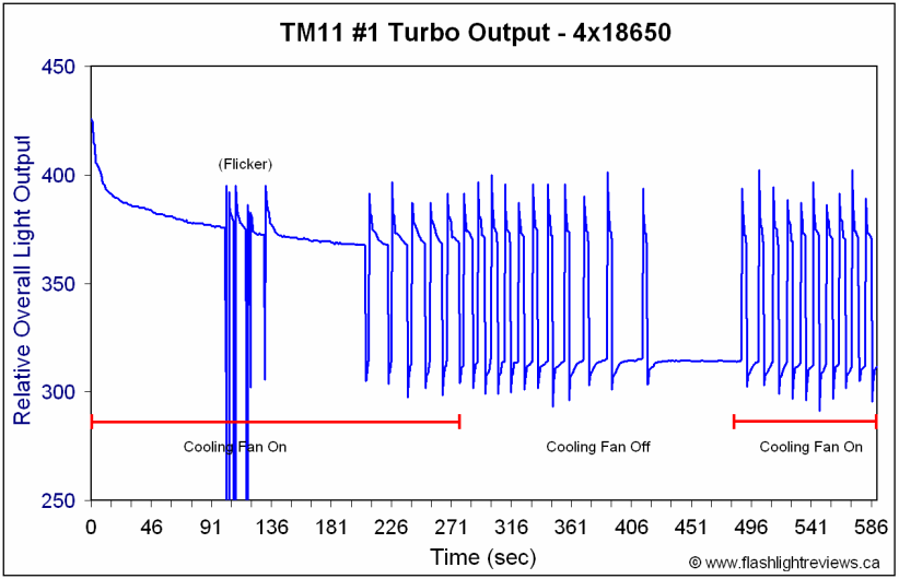 TM11-1-Runtime.gif